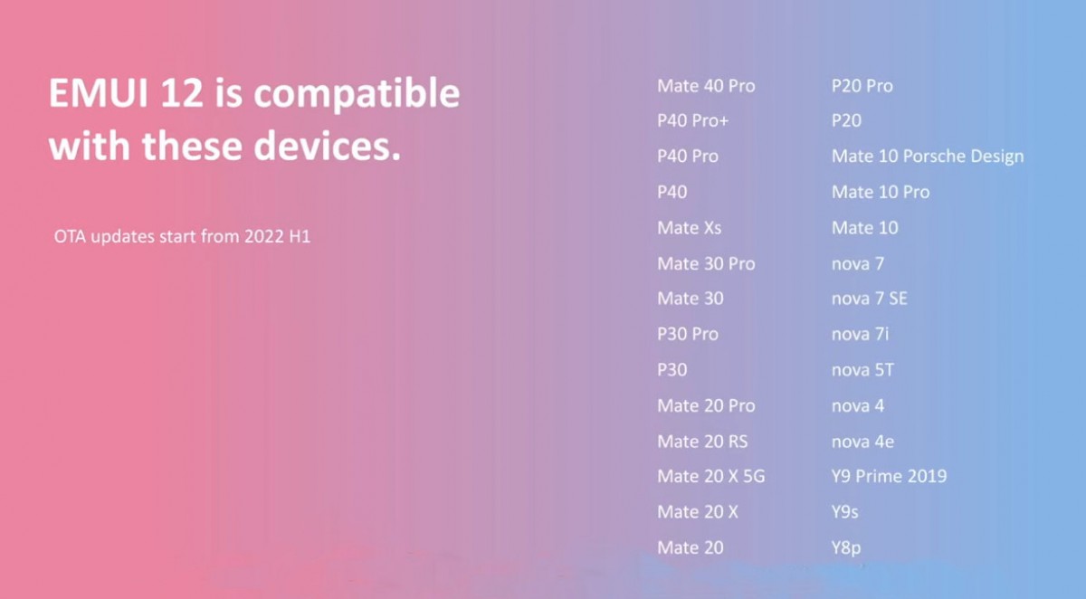 Huawei公布可升级EMUI 12机型:Mate 10、P20、nova 4等旧手机皆榜上有名! 2 gsmarena 001 2