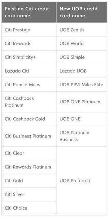 7月16日起,Citibank信用卡将更名至UOB Credit Card! 3 Citi Bank UOB Bank