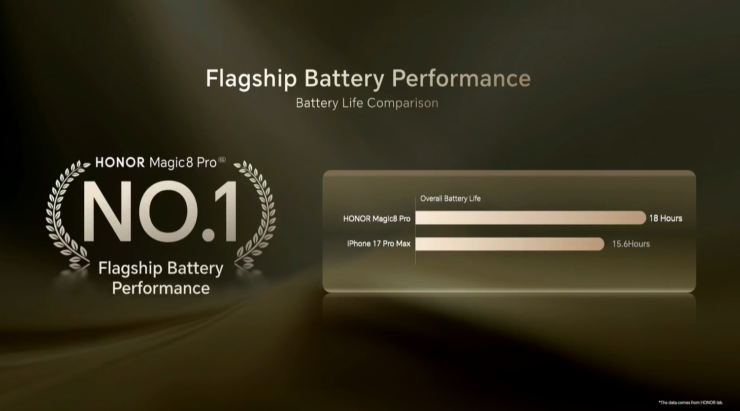 HONOR Magic8 Pro发布:骁龙8 Elite Gen 5、7100mAh、2亿像素长焦,售RM4599起 8 image 360