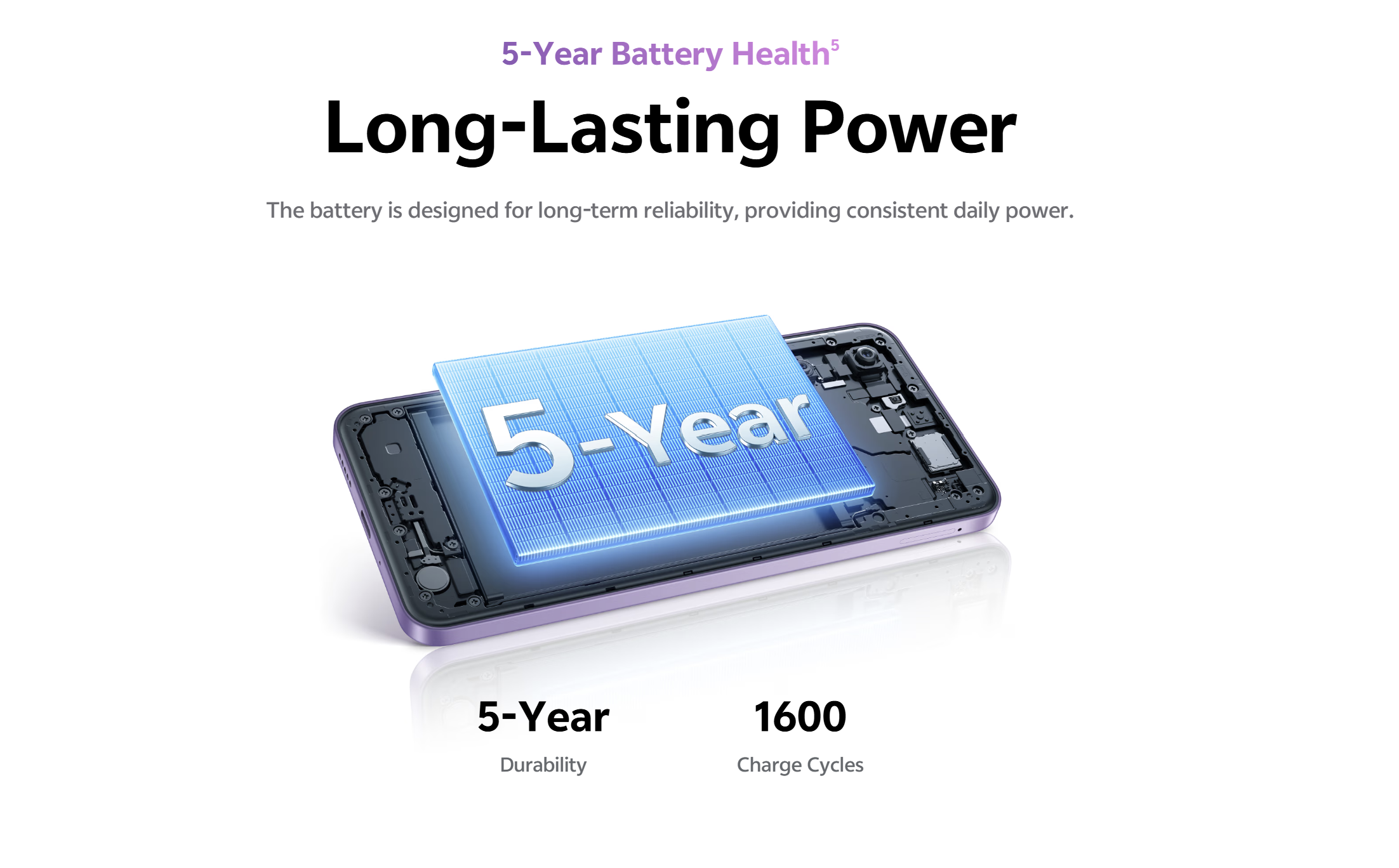 vivo Y31s 5G大马发布:可用5年的6500mAh电池、IP68+69防尘防水,售RM1199起 5 image 55